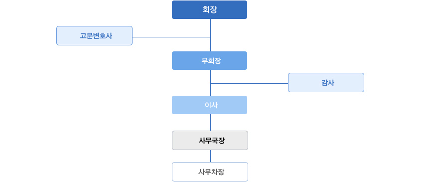 History of Korea Industry Taekwondo Federation